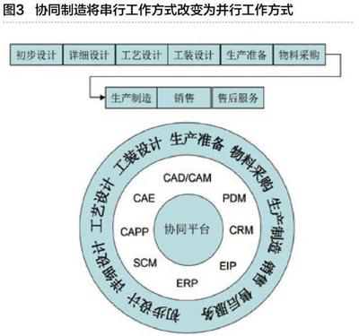 工业互联网与智能工厂 信息服务的融合与未来